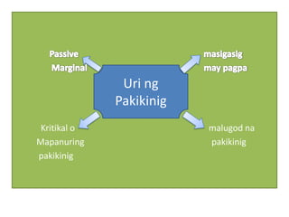 Uri ng
              Pakikinig
                Masaya at
 Kritikal o                 malugod na
Mapanuring                  pakikinig
pakikinig
 