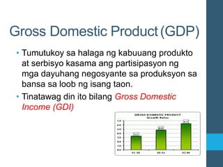 • Tumutukoy sa halaga ng kabuuang produkto
at serbisyo kasama ang partisipasyon ng
mga dayuhang negosyante sa produksyon sa
bansa sa loob ng isang taon.
• Tinatawag din ito bilang Gross Domestic
Income (GDI)
Gross Domestic Product(GDP)
 