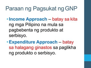 •Income Approach – batay sa kita
ng mga Pilipino na mula sa
pagbebenta ng produkto at
serbisyo.
•Expenditure Approach – batay
sa halagang ginastos sa paglikha
ng produkto o serbisyo.
Paraan ng Pagsukat ngGNP
 