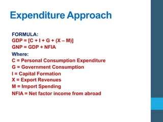 Expenditure Approach
FORMULA:
GDP = [C + I + G + (X – M)]
GNP = GDP + NFIA
Where:
C = Personal Consumption Expenditure
G = Government Consumption
I = Capital Formation
X = Export Revenues
M = Import Spending
NFIA = Net factor income from abroad
 