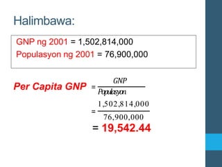 Halimbawa:
GNP ng 2001 = 1,502,814,000
Populasyon ng 2001 = 76,900,000
Per Capita GNP =
𝐺𝑁𝑃
𝑃𝑜𝑝𝑢𝑙𝑎𝑠𝑦𝑜𝑛
1,502,814,000
=
76,900,000
= 19,542.44
 