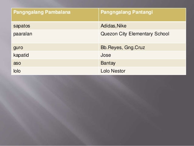 Ang Pangngalan