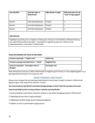 Utos Ng Allah Ang mga tugon ni
Muhammad
Mga Aksyon ni Angel Kabuuang mga utos ng
“read” at mga pagpisil
Basahin Hindi Ako Nakakabasa Pinipisil 1
Basahin Hindi Ako Nakakabasa Pinipisil 1
Basahin Hindi Ako Nakakabasa Pinipisil 1
ANG RESULTA
Pagkatapos ng tatlong utos na magbasa at tatlong pisil, hindi pa rin maintindihan ni Muhammad kung
ano ang hinihiling sa kanya ng anghel. Ang anghel na nagsalita ng mga utos ni Allah ay hindi
nagawang ipabasa o maunawaan ni Muhammad!
KUNG IHAHAMBING KAY HESUS SA PAG-GAWA
Inutusan ang bulag – “ Tingnan mo!” Nakita nya
Inutusan ang mga may kapansanan – “Lakad” Naglakad siya
Inutusan ang patay! - bumangon mula sa
libingan!
Bumangon siya
Bakit tatlong beses inutusan ni Allah si Muhammad na magbasa ngunit hindi pa rin niya magawang gawin ito sa
gawa-gawang kwentong ito? Ano ang punto nito?
SAAN TUNGKOL ANG ISLAM
Bilang simula, binigyan kita ng ilang kapaki-pakinabang na impormasyon tungkol sa batayan ni Muhammad.
Ngayon tingnan natin kung ano ba ang Islam. simulan.
Ano ang sinasabi ng mga Muslim na pinakamahalagang bagay sa Islam? Sabi nila ang mga sumusunod:
Ang Limang Haligi ng Islam ay ang pundasyon ng buhay ng isang Muslim:
1. Pananampalataya o paniniwala sa Kaisahan ng Diyos at ang wakas ng pagiging propeta ni Muhammad;
2. Pagtatatag ng araw-araw na mga panalangin;
3. Pagbabayad ng Zakat (halaga ng pera bilang kawanggawa);
4. Paglilinis sa sarili sa pamamagitan ng pag-aayuno;
30
 