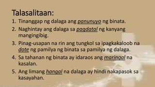 Talasalitaan:
1. Tinanggap ng dalaga ang panunuyo ng binata.
2. Naghintay ang dalaga sa pagdatal ng kanyang
mangingibig.
3. Pinag-usapan na rin ang tungkol sa ipagkakaloob na
dote ng pamilya ng binata sa pamilya ng dalaga.
4. Sa tahanan ng binata ay idaraos ang maringal na
kasalan.
5. Ang limang hangal na dalaga ay hindi nakapasok sa
kasayahan.
 