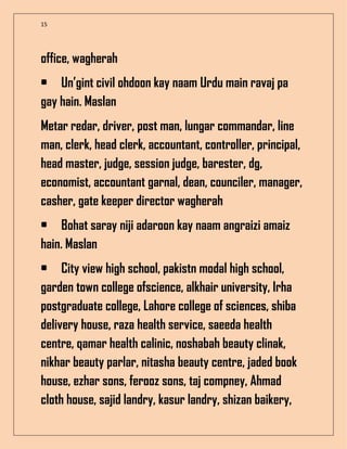 15
office, wagherah
• Un’gint civil ohdoon kay naam Urdu main ravaj pa
gay hain. Maslan
Metar redar, driver, post man, lungar commandar, line
man, clerk, head clerk, accountant, controller, principal,
head master, judge, session judge, barester, dg,
economist, accountant garnal, dean, counciler, manager,
casher, gate keeper director wagherah
• Bohat saray niji adaroon kay naam angraizi amaiz
hain. Maslan
• City view high school, pakistn modal high school,
garden town college ofscience, alkhair university, Irha
postgraduate college, Lahore college of sciences, shiba
delivery house, raza health service, saeeda health
centre, qamar health calinic, noshabah beauty clinak,
nikhar beauty parlar, nitasha beauty centre, jaded book
house, ezhar sons, ferooz sons, taj compney, Ahmad
cloth house, sajid landry, kasur landry, shizan baikery,
 