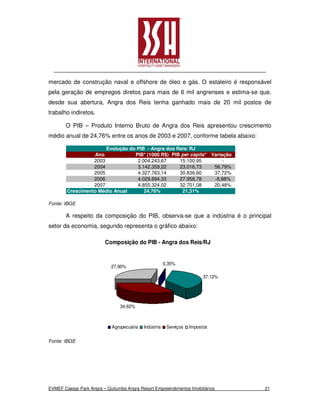 mercado de construção naval e offshore de óleo e gás. O estaleiro é responsável
pela geração de empregos diretos para mais de 6 mil angrenses e estima-se que,
desde sua abertura, Angra dos Reis tenha ganhado mais de 20 mil postos de
trabalho indiretos.

       O PIB – Produto Interno Bruto de Angra dos Reis apresentou crescimento
médio anual de 24,76% entre os anos de 2003 e 2007, conforme tabela abaixo:

                       Evolução do PIB - Angra dos Reis/ RJ
                  Ano             PIB* (1000 R$) PIB per capita*               Variação
                  2003             2.004.243,67     15.100,95                       -
                  2004             3.142.359,22     23.016,73                   56,79%
                  2005             4.327.763,14     30.836,60                   37,72%
                  2006             4.029.894,33     27.958,78                   -6,88%
                  2007             4.855.324,02     32.701,08                   20,48%
        Crescimento Médio Anual       24,76%         21,31%

Fonte: IBGE

       A respeito da composição do PIB, observa-se que a indústria é o principal
setor da economia, segundo representa o gráfico abaixo:

                         Composição do PIB - Angra dos Reis/RJ


                                                        0,35%
                            27,90%

                                                                          37,12%




                                34,62%



                             Agropecuária   Indústria    Serviços   Impostos

Fonte: IBGE




EVMEF Caesar Park Angra – Quitumba Angra Resort Empreendimentos Imobiliários              21
 