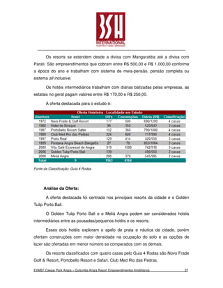 Os resorts se estendem desde a divisa com Mangaratiba até a divisa com
Parati. São empreendimentos que cobram entre R$ 500,00 e R$ 1.000,00 conforme
a época do ano e trabalham com sistema de meia-pensão, pensão completa ou
sistema all inclusive.

       Os hotéis intermediários trabalham com diárias balizadas pelas empresas, as
estatais no geral pagam valores entre R$ 170,00 e R$ 250,00.

       A oferta destacada para o estudo é:




Fonte da Classificação: Guia 4 Rodas




      Análise da Oferta:

       A oferta destacada foi centrada nos principais resorts da cidade e o Golden
Tulip Porto Bali.

       O Golden Tulip Porto Bali e o Meliá Angra podem ser considerados hotéis
intermediários entre as pousadas/pequenos hotéis e os resorts.

       Esses dois hotéis exploram o apelo de praia e náutica da cidade, porém
ofertam construções com maior densidade na ocupação do solo e as opções de
lazer são ofertadas em menor número se comparados com os demais.

       Os resorts classificados com quatro casas pelo Guia 4 Rodas são Novo Frade
Golf & Resort, Portobello Resort e Safari, Club Med Rio das Pedras.

EVMEF Caesar Park Angra – Quitumba Angra Resort Empreendimentos Imobiliários   37
 