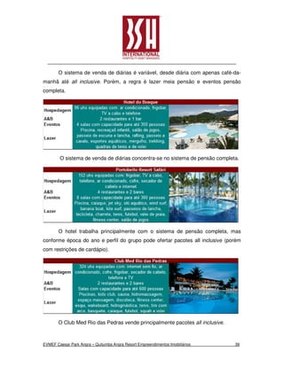 O sistema de venda de diárias é variável, desde diária com apenas café-da-
manhã até all inclusive. Porém, a regra é lazer meia pensão e eventos pensão
completa.




        O sistema de venda de diárias concentra-se no sistema de pensão completa.




       O hotel trabalha principalmente com o sistema de pensão completa, mas
conforme época do ano e perfil do grupo pode ofertar pacotes all inclusive (porém
com restrições de cardápio).




       O Club Med Rio das Pedras vende principalmente pacotes all inclusive.



EVMEF Caesar Park Angra – Quitumba Angra Resort Empreendimentos Imobiliários   39
 