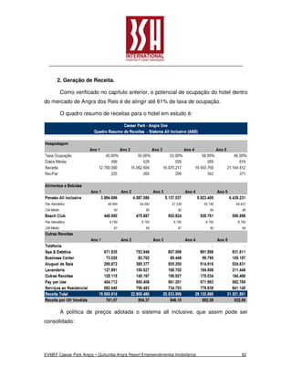 2. Geração de Receita.

       Como verificado no capítulo anterior, o potencial de ocupação do hotel dentro
do mercado de Angra dos Reis é de atingir até 61% de taxa de ocupação.

       O quadro resumo de receitas para o hotel em estudo é:




       A política de preços adotada o sistema all inclusive, que assim pode ser
consolidado:




EVMEF Caesar Park Angra – Quitumba Angra Resort Empreendimentos Imobiliários     62
 