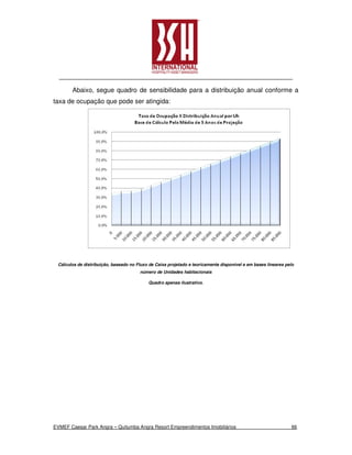 Abaixo, segue quadro de sensibilidade para a distribuição anual conforme a
taxa de ocupação que pode ser atingida:




 Cálculos de distribuição, baseado no Fluxo de Caixa projetado e teoricamente disponível e em bases lineares pelo
                                       número de Unidades habitacionais

                                            Quadro apenas ilustrativo.




EVMEF Caesar Park Angra – Quitumba Angra Resort Empreendimentos Imobiliários                                   66
 