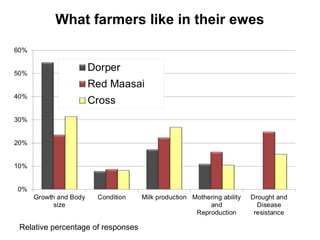 Animal genetic resources for improved productivity under harsh environmental conditions