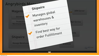 Angrybirds Magento Universe
                                             Sh ipw   ire
                          Magento Store                        bal
                                                                                        DRM Server

                                                      ges  glo
                                             M  ana
                                                            es &
                             Storefronts      Reporting

                                              wa  reh   ous
                              Products +                                           Mail Service
                                             Ordermgmt
                          Warehouse Invetory
                                               inv ent  ory
                                                                ay  for
                                                  ind   be st w
                                                F                    ent         Giftcards

                                                        rF ullf illm
                          Shipwire               o rde
                          Manage Warehouse   Fullfillment                  Braintree




Tuesday, April 24, 2012
 