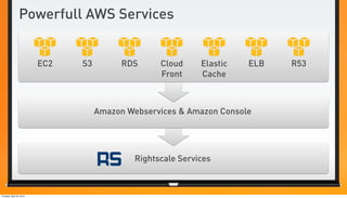 Powerfull AWS Services


                          EC2   S3         RDS      Cloud     Elastic   ELB   R53
                                                    Front     Cache



                                     Amazon Webservices & Amazon Console




                                              Rightscale Services



Tuesday, April 24, 2012
 