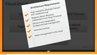Cloud Drawbacks? ture               Req uirem ents
                                  Arch itec                          over
                                                              le Fail
                                                           ultip
                                            ailab ility (M
                                  H igh av            cing)
                                               balan
                           Complexity
                                  and   Load
                                                         Bac kend Plan for EC2 Failover
                                                      in
                                             to Adm m Shop-Fro         ntend
                                   M  agen
                                            ende  nt fro
                                    indep                depen  dent
                                           ient a nd in         nage  ment
                                     Effic        nd tas  k ma
                                     back   grou                         Need to adjust
                          Plan Security                ching
                                       In tensi ve Ca                     Application
                                                                   n the cloud
                                                      agem   ent i
                                        Asse   t man

                                           Lack of Service



Tuesday, April 24, 2012
 