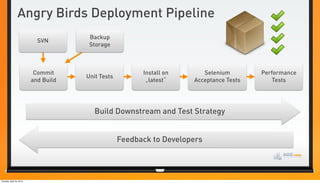 Angry Birds Deployment Pipeline
                                       Backup
                            SVN
                                       Storage



                           Commit                        Install on      Selenium        Performance
                                      Unit Tests
                          and Build                       „latest“    Acceptance Tests      Tests




                                         Build Downstream and Test Strategy


                                                   Feedback to Developers




Tuesday, April 24, 2012
 