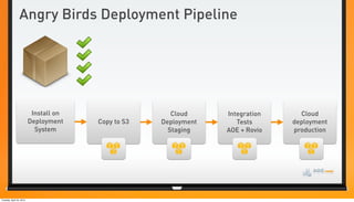 Angry Birds Deployment Pipeline




                           Install on                   Cloud     Integration     Cloud
                          Deployment    Copy to S3   Deployment      Tests      deployment
                            System                     Staging    AOE + Rovio   production




Tuesday, April 24, 2012
 