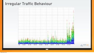 Irregular Traffic Behaviour




Tuesday, April 24, 2012
 