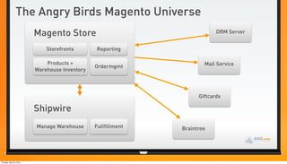 The Angry Birds Magento Universe
                          Magento Store                                     DRM Server


                              Storefronts       Reporting

                              Products +                               Mail Service
                                                Ordermgmt
                          Warehouse Inventory



                                                                     Giftcards

                          Shipwire
                          Manage Warehouse      Fullfillment   Braintree




Tuesday, April 24, 2012
 