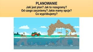 PLANOWANIE
Jaki jest plan? Jak to rozegramy?
Od czego zaczniemy? Jakie mamy opcje?
Co wypróbujemy?
 