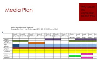 Media Plan
Why would
my
campaign
be like this?
 