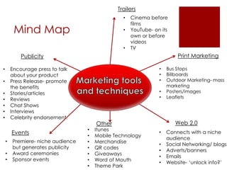 Mind Map
Print Marketing
• Bus Stops
• Billboards
• Outdoor Marketing- mass
marketing
• Posters/images
• Leaflets
Publicity
• Encourage press to talk
about your product
• Press Release- promote
the benefits
• Stories/articles
• Reviews
• Chat Shows
• Interviews
• Celebrity endorsement.
Web 2.0
• Connects with a niche
audience
• Social Networking/ blogs
• Adverts/banners
• Emails
• Website- ‘unlock info?’
Events
• Premiere- niche audience
but generates publicity
• Award ceremonies
• Sponsor events
Trailers
• Cinema before
films
• YouTube- on its
own or before
videos
• TV
Other
• Itunes
• Mobile Technology
• Merchandise
• QR codes
• Giveaways
• Word of Mouth
• Theme Park
 