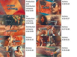 Production
and
Distribution
company
0:02-0:04
Co-
Production
company
0:04-0:06
Distribution
company
0:06-0:09
Actress
0:09-0:14
Actress
0:14-0:18
Actress
0:18-0:22
Actress
0:22-0:27
Actress
0:27-0:30
Actress
0:30-0:35
Actress
0:35-0:40
 