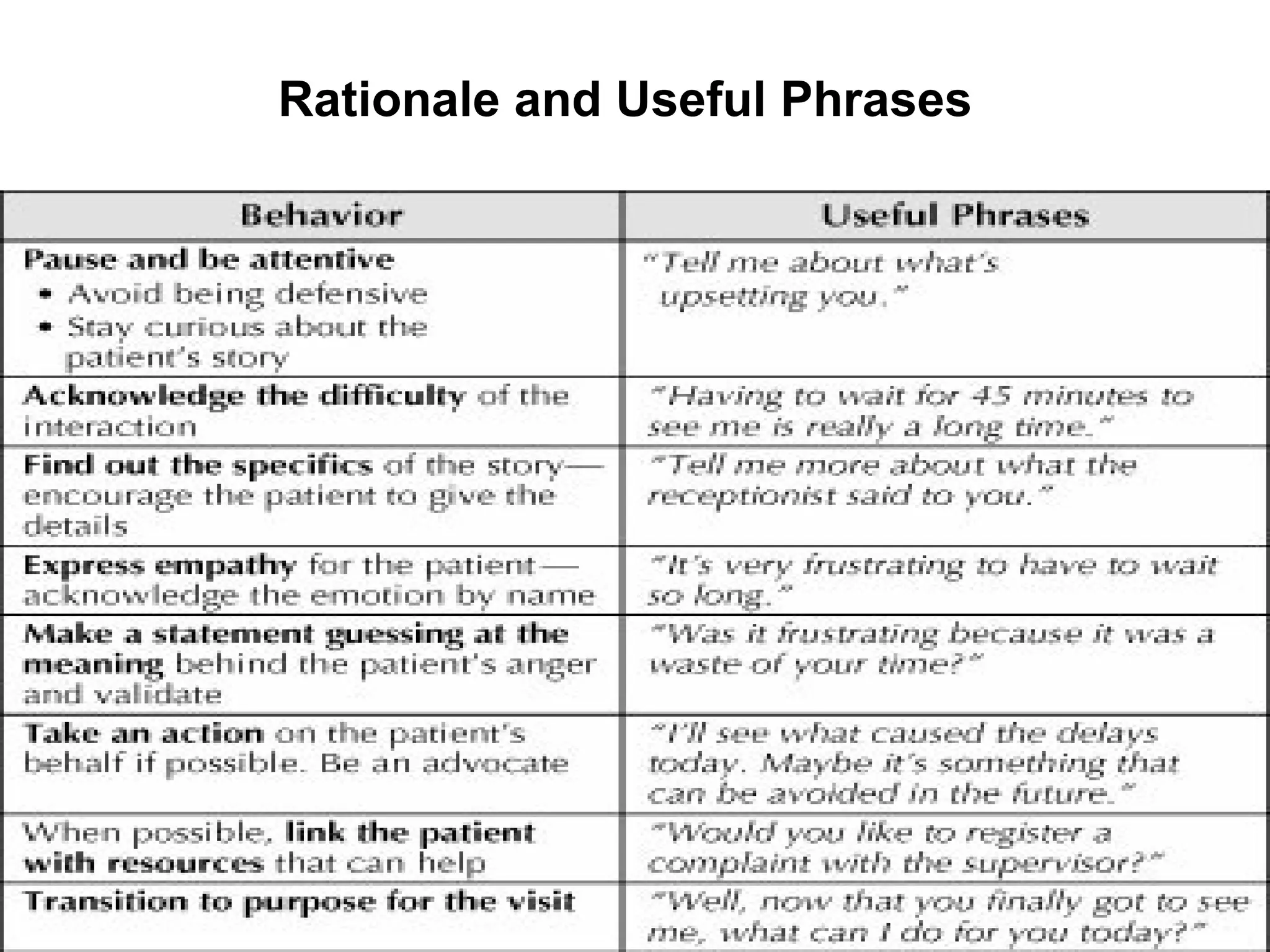 Rationale and Useful Phrases   