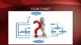 FLOW CHART
o What is flow chart?
o Advantage of the using flow chart
 