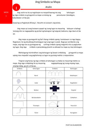 PIVOT 4A CALABARZON
Ang Simbolo sa Mapa
Ang aralin na ito ay naglalayon na maipaliliwanag mo ang kahulugan
ng mga simbolo na ginagamit sa mapa sa tulong ng panuntunan (katubigan,
kabundukan at iba pa).
Gawaing sa Pagkatuto Bilang 1: Basahin at unawain ang talata.
Ang mapa ay isang larawan o papel ng isang lugar na maaaring kabuuan o bahagi
lamang nito na nagpapakita ng pisikal ng katangian ng lungsod, kabisera, mga daan at iba
pa.
Ang mapa ay gumagamit ng iba’t ibang simbolo upang kumatawan sa mga bagay.
Nagtuturo ito ng eksaktong kinalalagyan ng isang lugar o pook. Bago pa naimbento ang
mapa, ang mga tao ay gumagawa ng sariling simbolo upang magamit nila sa pagtunton
ng lugar. Ang mga simbolo o panandang ginamit sa aktuwal na mapa ay may kahulugan.
Mahalagang maintindihan ang kahulugan ng bawat simbolong ginagamit sa mapa
upang mas mapadali ang paghahanap sa lugar na gustong makita o mapuntahan.
Tingnan ang hanay ng mga simbolo at kahulugan sa ibaba na maaaring makita sa
mapa. Ang mga simbolong ito ay maaaring nagpapahayag ng isang anyong-lupa,
anyong-tubig, gusali, at iba pa.
Simbolo Kahulugan Simbolo Kahulugan
Burol Kabahayan
Lawa Kagubatan
Bulkan Ospital
Bulubundukin Simbahan
Talampas Paaralan
Talon Karagatan
WEEK
1
 