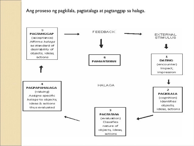 mga tradisyon sa pagpapahalaga Ang paksa ng aking pananaliksik ay tungkol sa mga panitikang umusbong sa mga pamayanan ng mga mamamayang waray matatalakay dito ang kanilang kultura, tradisyon at panitikan na nailathala ng mga manunulat na waray. mga tradisyon sa pagpapahalaga Ang paksa ng aking pananaliksik ay tungkol sa mga panitikang umusbong sa mga pamayanan ng mga mamamayang waray matatalakay dito ang kanilang kultura, tradisyon at panitikan na nailathala ng mga manunulat na waray.