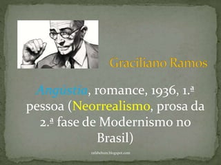 rafabebum.blogspot.com
Angústia, romance, 1936, 1.ª
pessoa (Neorrealismo, prosa da
2.ª fase de Modernismo no
Brasil)
 