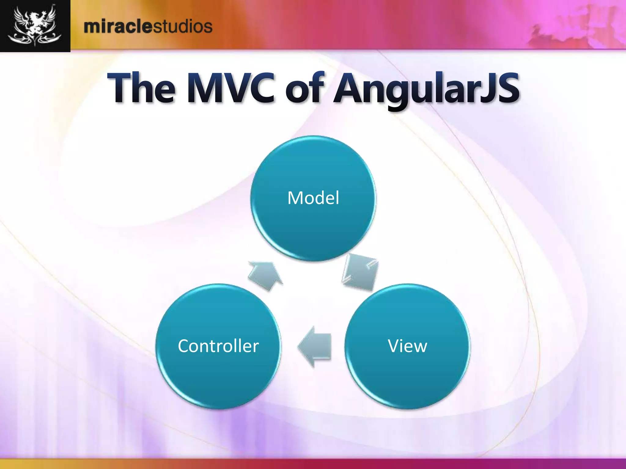 Model 
Controller View 
 