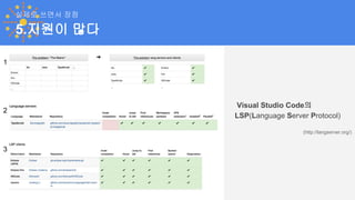 5.지원이 많다
실제로 쓰면서 장점
Visual Studio Code의
LSP(Language Server Protocol)
(http://langserver.org/)
1
2
3
 
