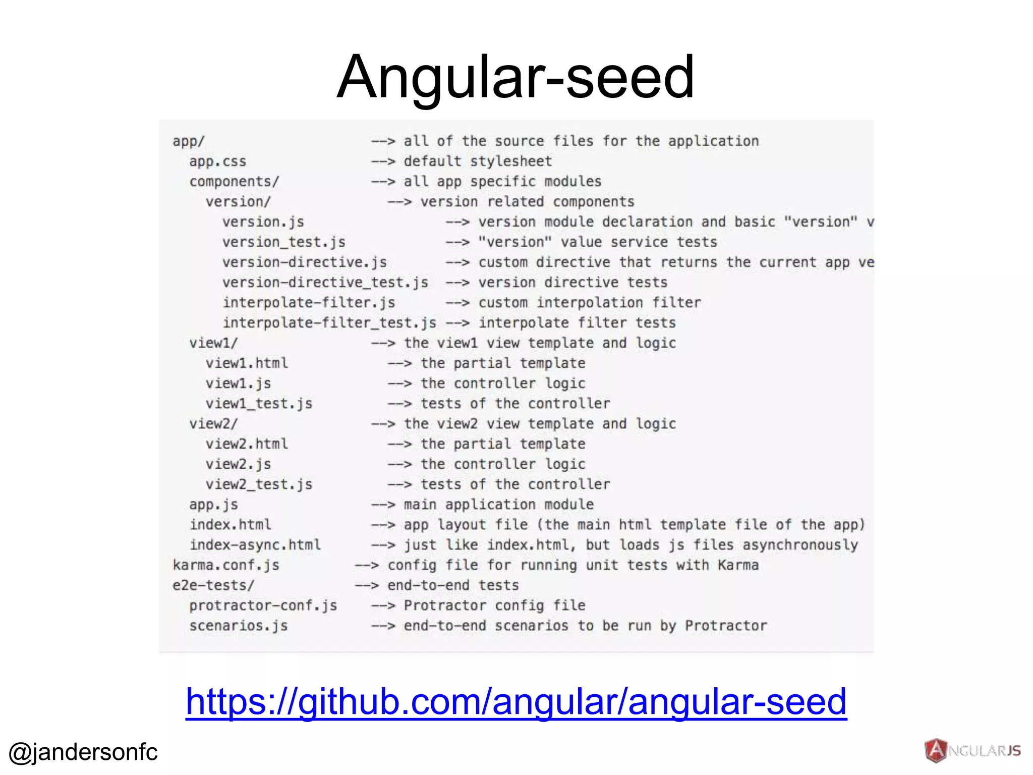 Angular-seed 
https://github.com/angular/angular-seed 
@jandersonfc 
 