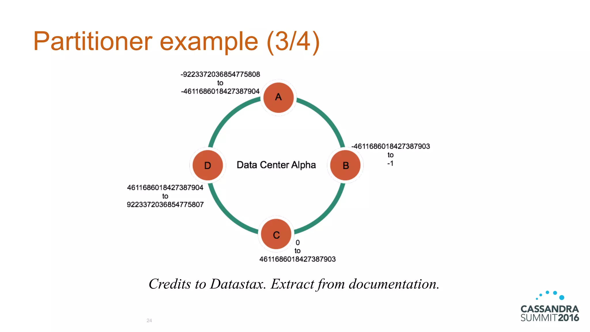 Partitioner example (3/4)
24
Credits to Datastax. Extract from documentation.
 