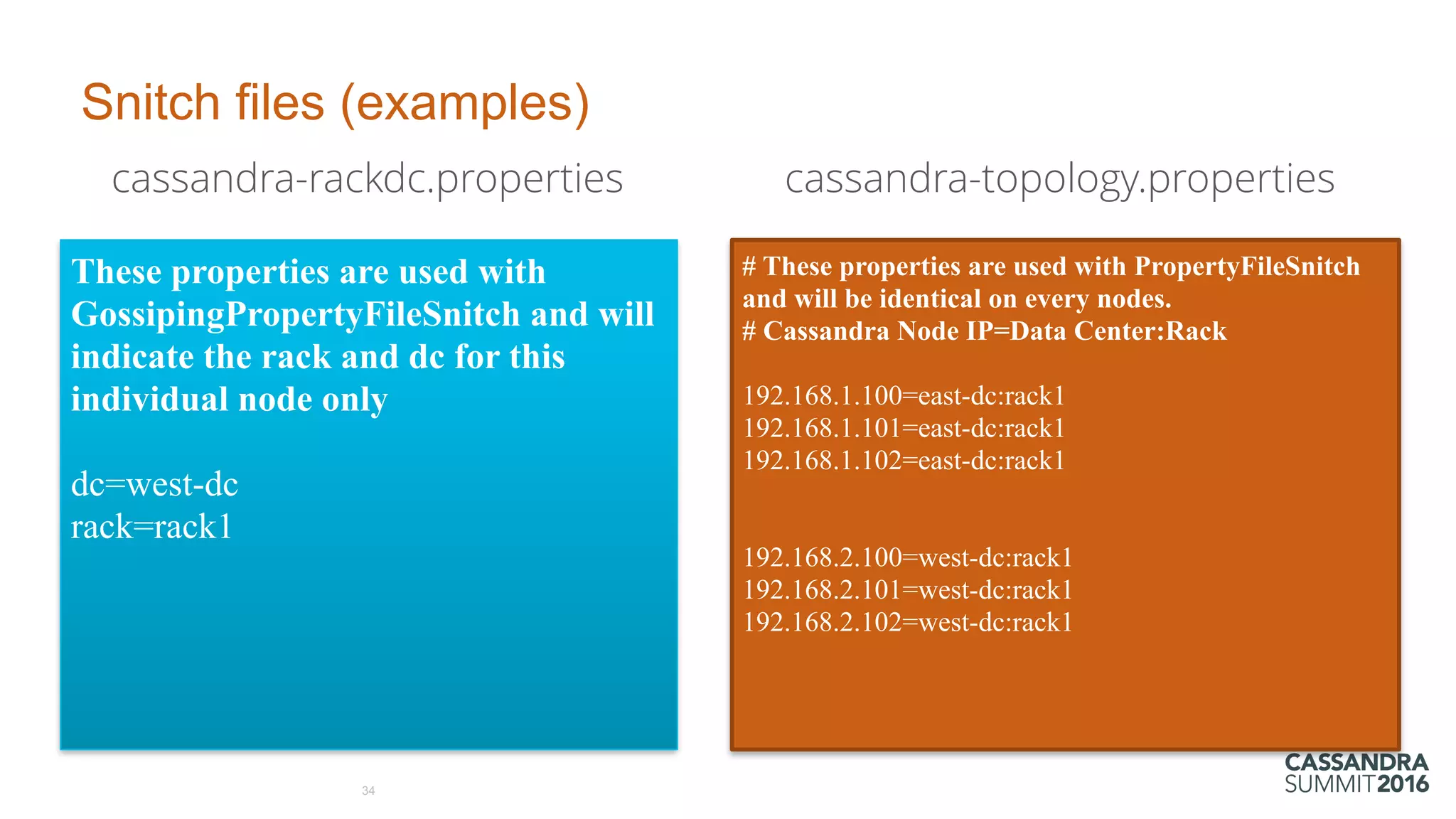 Snitch files (examples)
These properties are used with
GossipingPropertyFileSnitch and will
indicate the rack and dc for this
individual node only
dc=west-dc
rack=rack1
34
# These properties are used with PropertyFileSnitch
and will be identical on every nodes.
# Cassandra Node IP=Data Center:Rack
192.168.1.100=east-dc:rack1
192.168.1.101=east-dc:rack1
192.168.1.102=east-dc:rack1
192.168.2.100=west-dc:rack1
192.168.2.101=west-dc:rack1
192.168.2.102=west-dc:rack1
cassandra-rackdc.properties cassandra-topology.properties
 