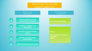 Airway maintenance and
cervical spine protection
Breathing: ventilation and
oxygenation
Circulation and hemorrhage
control
Exposure/environmental control
Disability: Brief Neurologic
examinaition
Primary survey
Resucitation
Secundary survey
Management
Head to toe Examination
History:
MVT (mechanism of ijnjury,
treatment
AMPLE
Advanced Trauma Life
Support algorithm
A
B
C
D
E
 