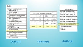 GCS=4/15 GOSE=3/8STBI=severe
 