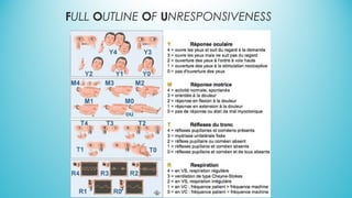 FULL OUTLINE OF UNRESPONSIVENESS
 