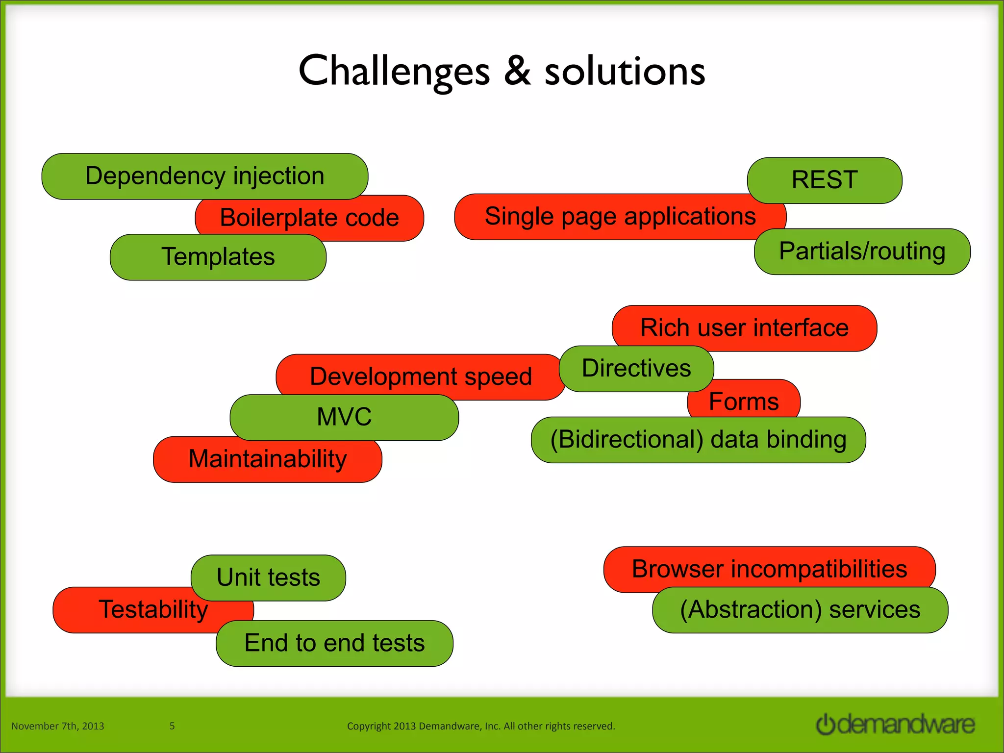 Challenges & solutions
Dependency injection

REST

Boilerplate code

Single page applications
Partials/routing

Templates

Rich user interface
Development speed
MVC
Maintainability

Directives
Forms
(Bidirectional) data binding

Browser incompatibilities

Unit tests
Testability

(Abstraction) services
End to end tests

November	
  7th,	
  2013

5

Copyright	
  2013	
  Demandware,	
  Inc.	
  All	
  other	
  rights	
  reserved.

 