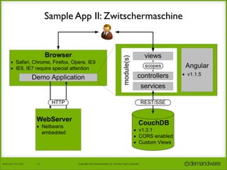 Sample App II: Zwitschermaschine

November	
  7th,	
  2013

10

Copyright	
  2013	
  Demandware,	
  Inc.	
  All	
  other	
  rights	
  reserved.

 
