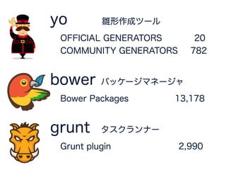 ngViewport
プレスフォルダに対しアクセス
プレスフォルダの中はコンテンツに基づいて管理
 