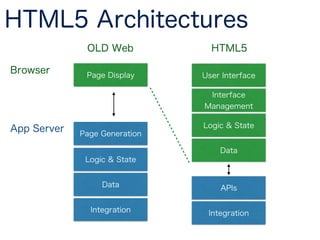 Angularコミュニティ
10万人
1600ほどの新しいissueやPR
新しい200ほどのコントリビュータが新しいPRやissueを立てていたり、
 
ドキュメントを修正するということを行っています 
（二週間の間に）
 