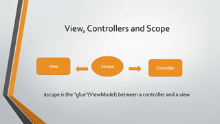 View, Controllers and Scope 
View $scope Controller 
$scope is the "glue"(ViewModel) between a controller and a view 
 