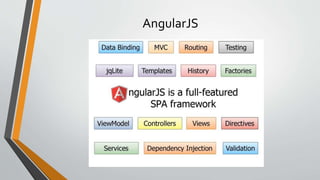 AngularJS 
 