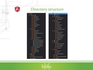 Directory structure
 