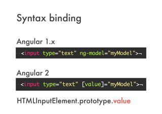 Syntax binding
Angular 1.x
Angular 2
HTMLInputElement.prototype.value
 