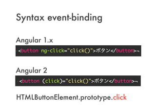 Syntax event-binding
Angular 1.x
Angular 2
HTMLButtonElement.prototype.click
 