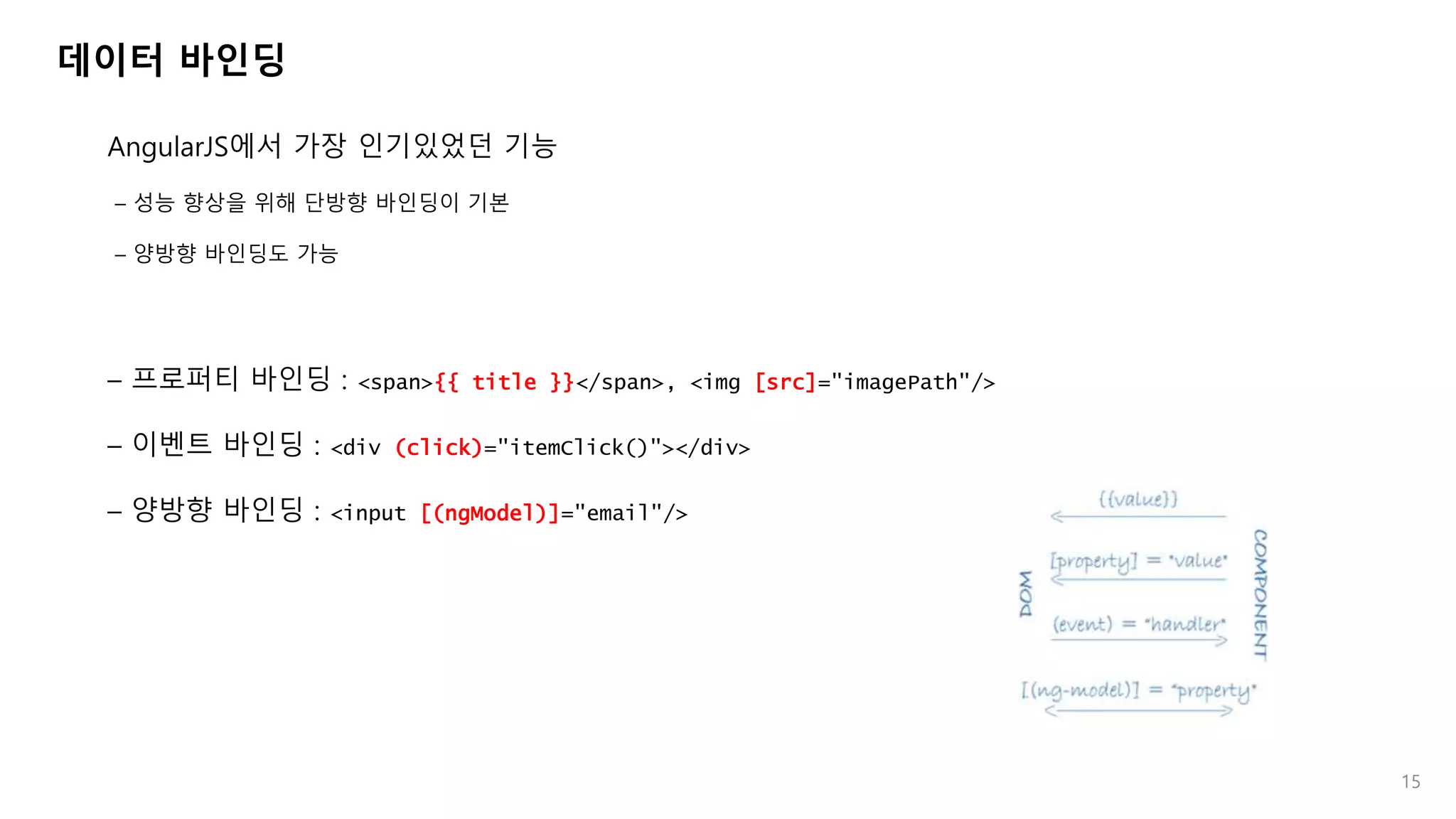 데이터 바인딩
AngularJS에서 가장 인기있었던 기능
– 성능 향상을 위해 단방향 바인딩이 기본
– 양방향 바인딩도 가능
– 프로퍼티 바인딩 : <span>{{ title }}</span>, <img [src]="imagePath"/>
– 이벤트 바인딩 : <div (click)="itemClick()"></div>
– 양방향 바인딩 : <input [(ngModel)]="email"/>
15
 