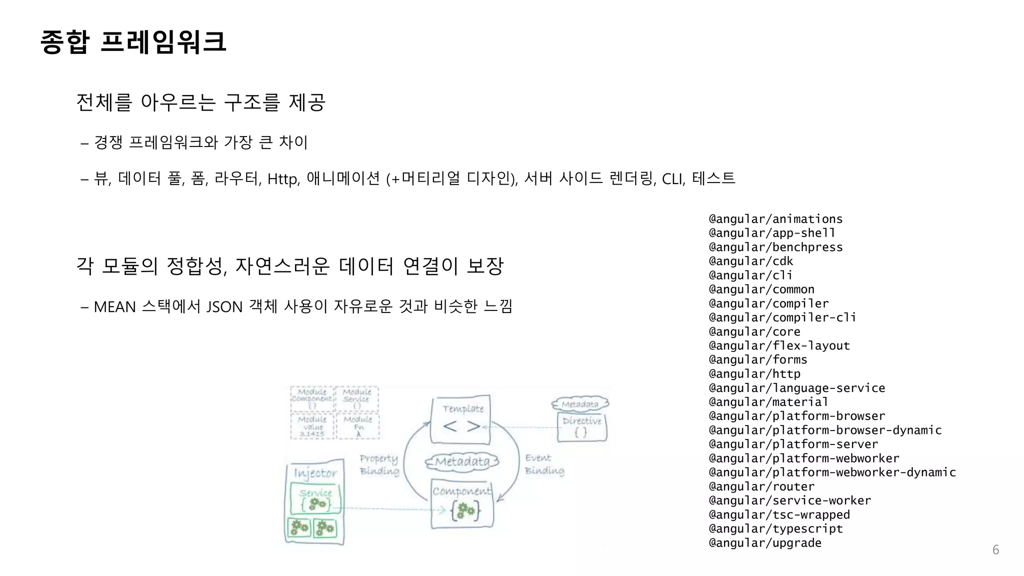 종합 프레임워크
전체를 아우르는 구조를 제공
– 경쟁 프레임워크와 가장 큰 차이
– 뷰, 데이터 풀, 폼, 라우터, Http, 애니메이션 (+머티리얼 디자인), 서버 사이드 렌더링, CLI, 테스트
각 모듈의 정합성, 자연스러운 데이터 연결이 보장
– MEAN 스택에서 JSON 객체 사용이 자유로운 것과 비슷한 느낌
6
@angular/animations
@angular/app-shell
@angular/benchpress
@angular/cdk
@angular/cli
@angular/common
@angular/compiler
@angular/compiler-cli
@angular/core
@angular/flex-layout
@angular/forms
@angular/http
@angular/language-service
@angular/material
@angular/platform-browser
@angular/platform-browser-dynamic
@angular/platform-server
@angular/platform-webworker
@angular/platform-webworker-dynamic
@angular/router
@angular/service-worker
@angular/tsc-wrapped
@angular/typescript
@angular/upgrade
 